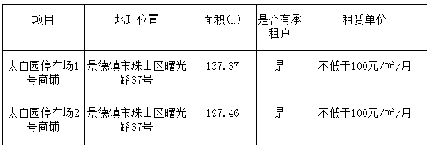 景德鎮市古鎮智慧科技有限公司太白園商鋪第二輪招租公告